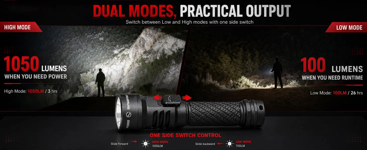SUNWAYMAN P1000 1050 Lumens Rechargeable Flashlight_2